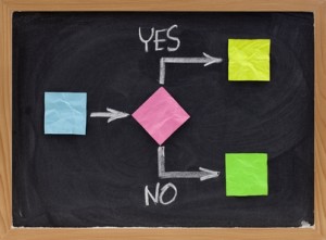 decision making diagram