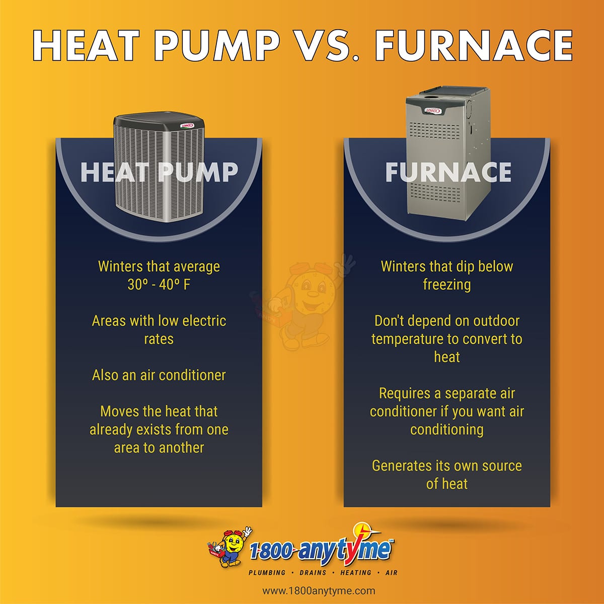 Heat Pump vs AC/Furnace, Columbus