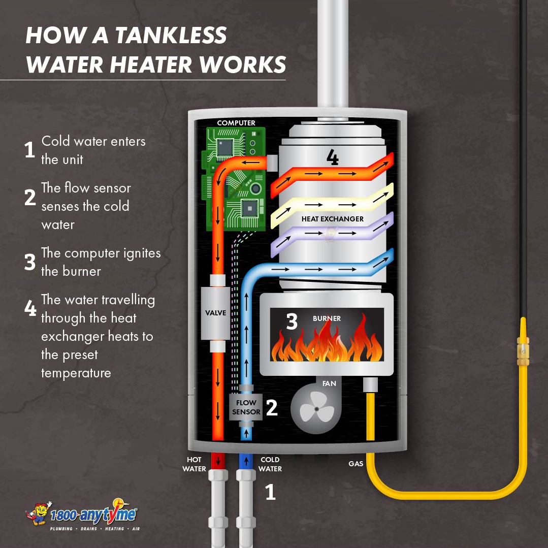 1-800-anytyme Tankless Water Heater